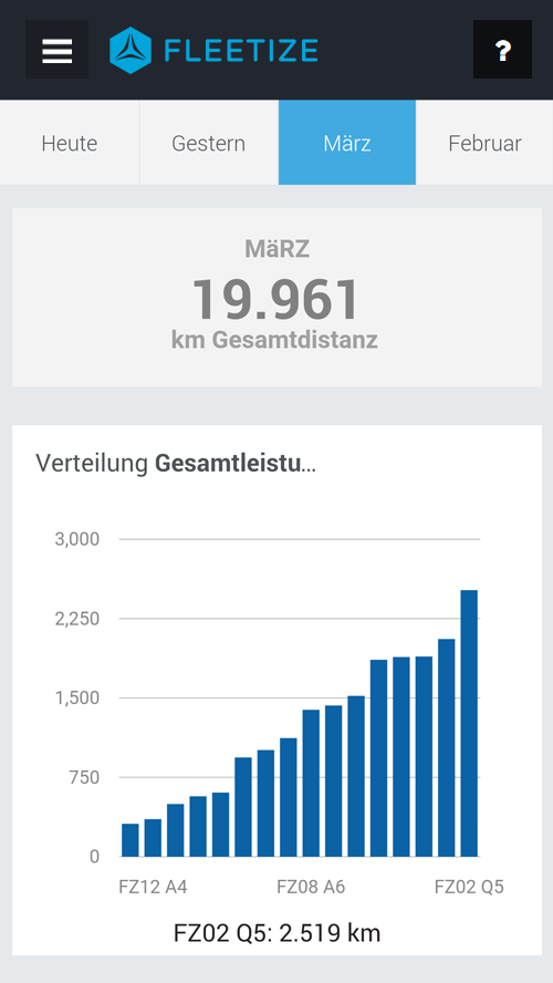 Statistiken und Reports