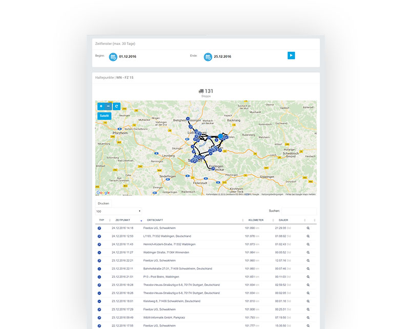 FLEETIZE Fahrzeugortung Reports und Statistiken